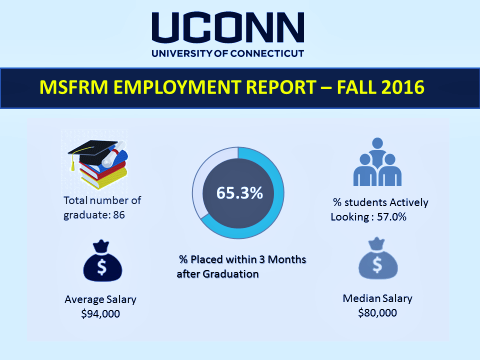Employment Report 2016